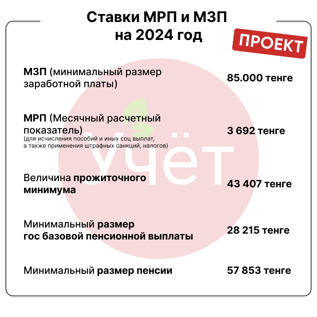 Сколько добавка пенсии в 2024