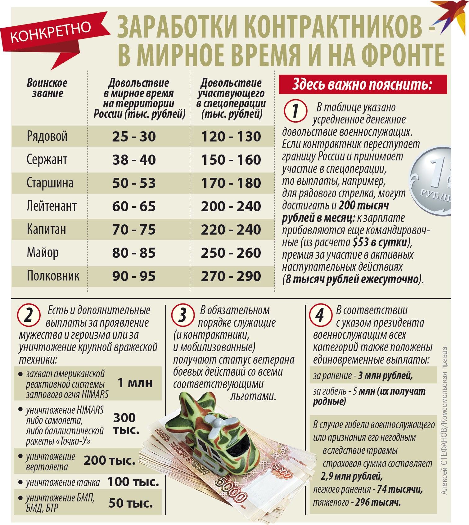 тарифный разряд начальника службы полка