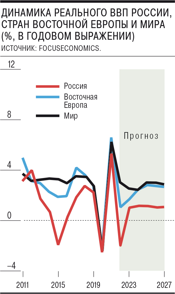 Всемирный банк рост ввп. Экспортный валовый продукт. По итогам 2022 года рост ввп кыргызстана. Экономика украины рост ввп по годам. World bank ввп стран.