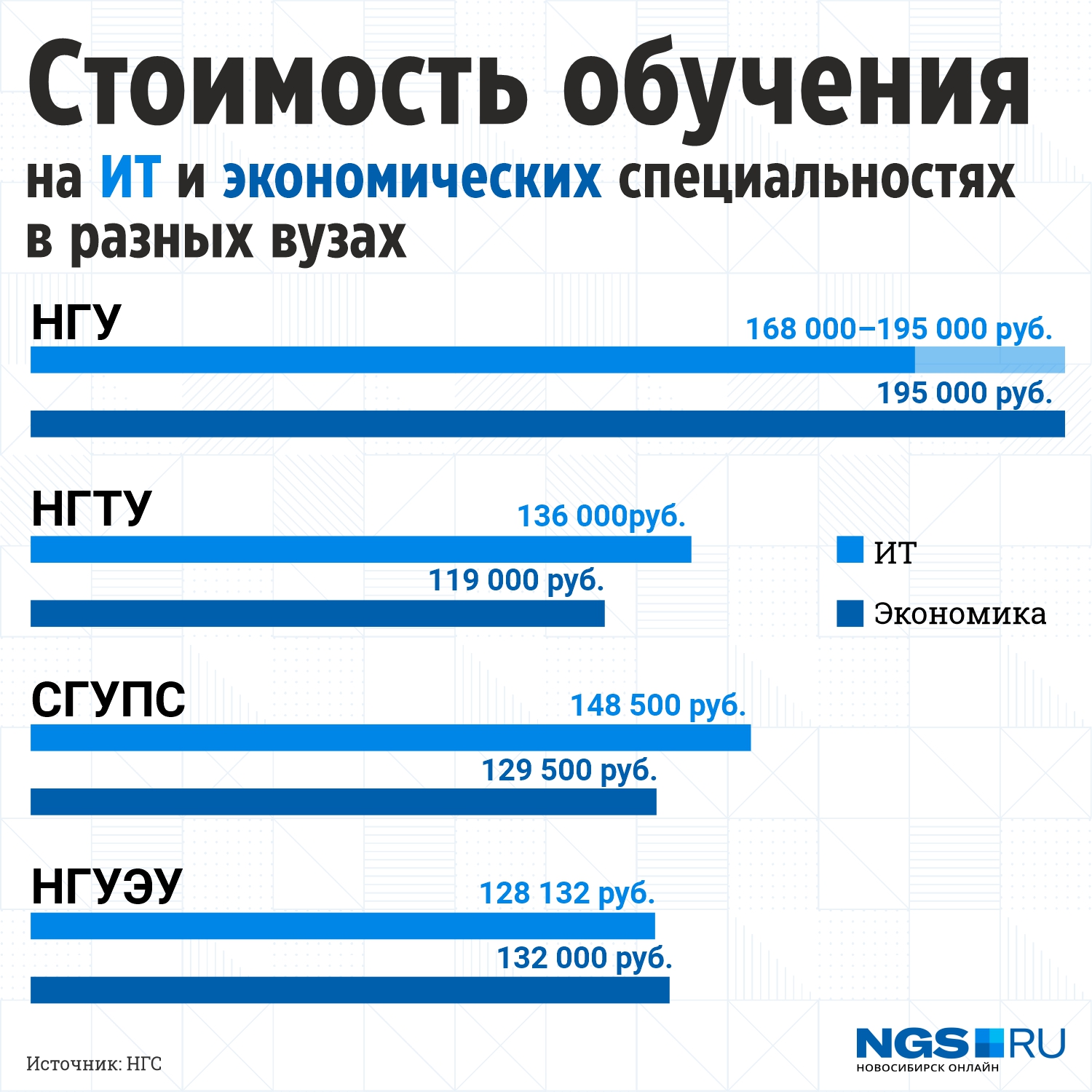 проходной балл целевое. зарплата экономиста в россии. сколько лет учиться на экономиста. экономист для презентации. сколько лет учиться на экономиста.
