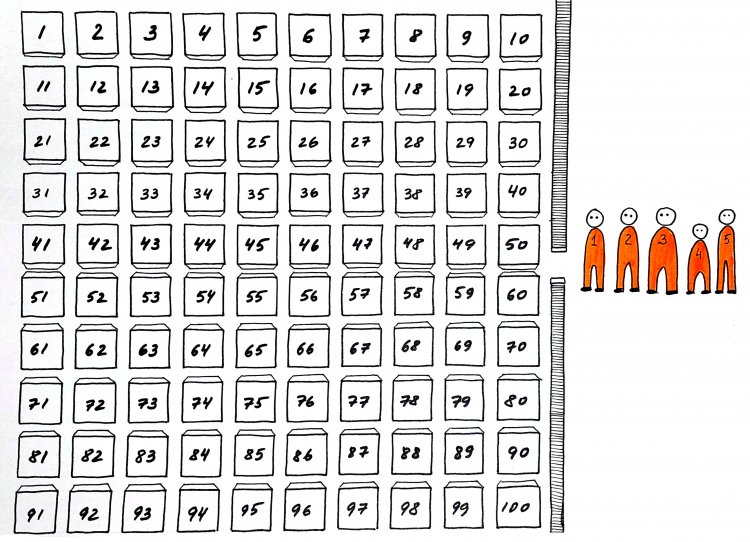 Задача о 100 заключенных. Задача про 100 заключенных. Ссудный потенциал банковской системы. Scrabble игра. Задача про 100 заключенных.