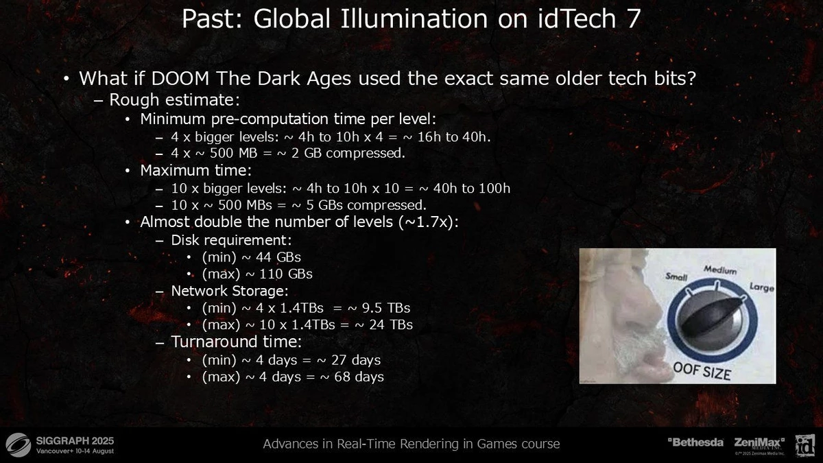 Проблемы движка DOOM: The Dark Ages привели разработчиков к трассировке лучей для снижения веса игры