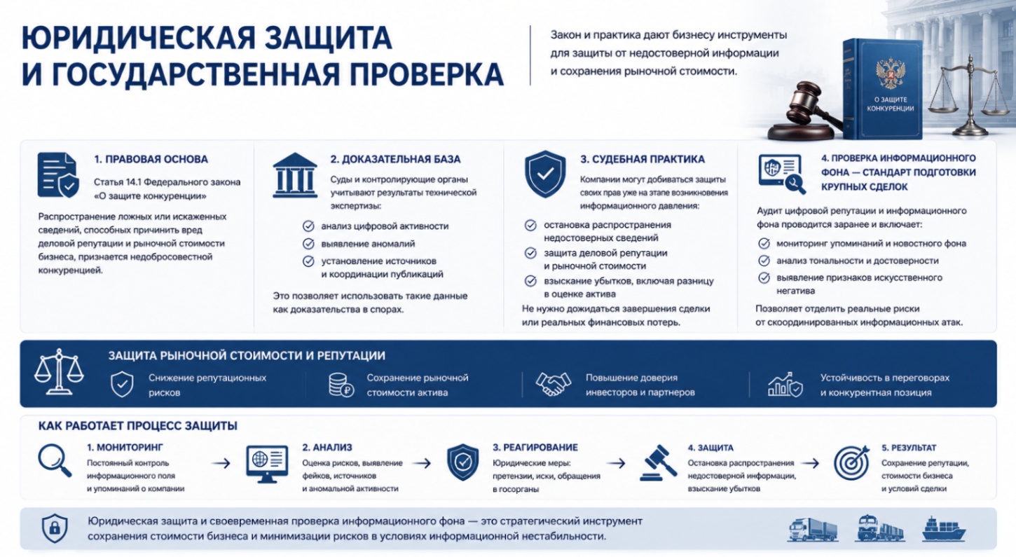 Как информационное давление влияет на стоимость бизнеса. Анализ рисков