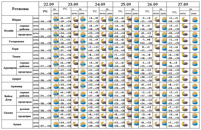 Погода на 26 июня 2024 года. Западный календарь. Погода на 22 23 24. Календарь 22 23 24. Температура воздуха 22 сентября.