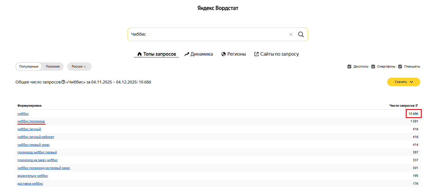 Полный обзор рынка агрегаторов доставки еды из ресторанов: цифры и факты