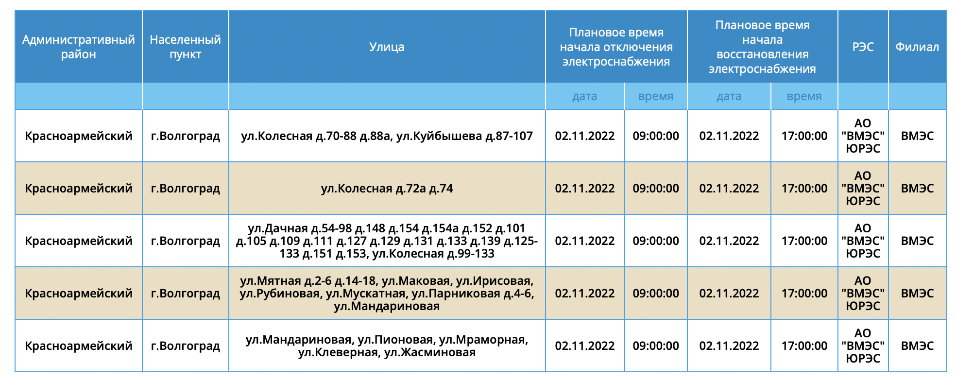 Сызрань плановая отключение электроэнергии