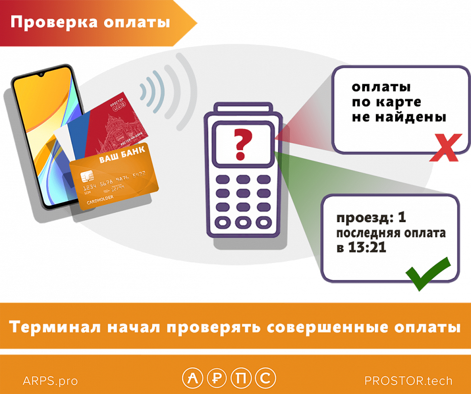 Заплатить за проезд предложения. Проверка оплаты. Агентство развития платежной системы. АРПС Ростов-на-Дону. Проверяю оплату.