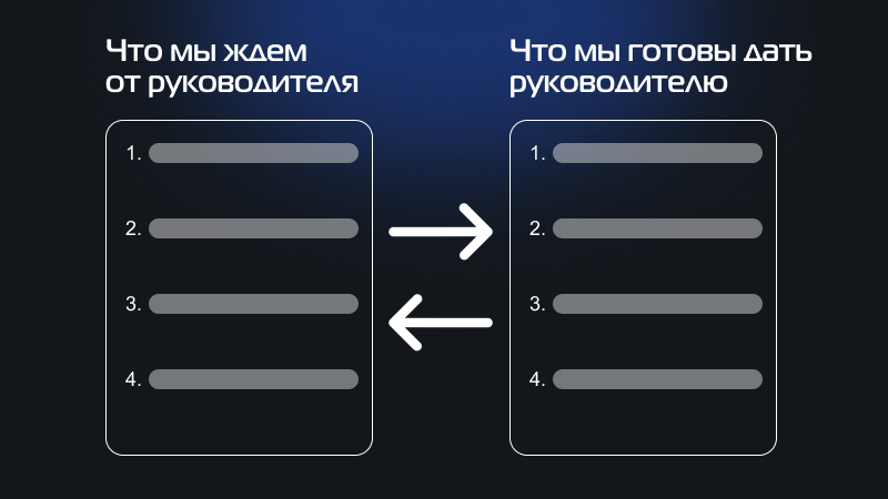 Конфликт команды и руководителя: как решить и больше не допускать