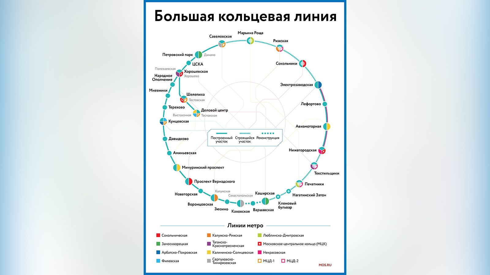 станции метро на кольцевой