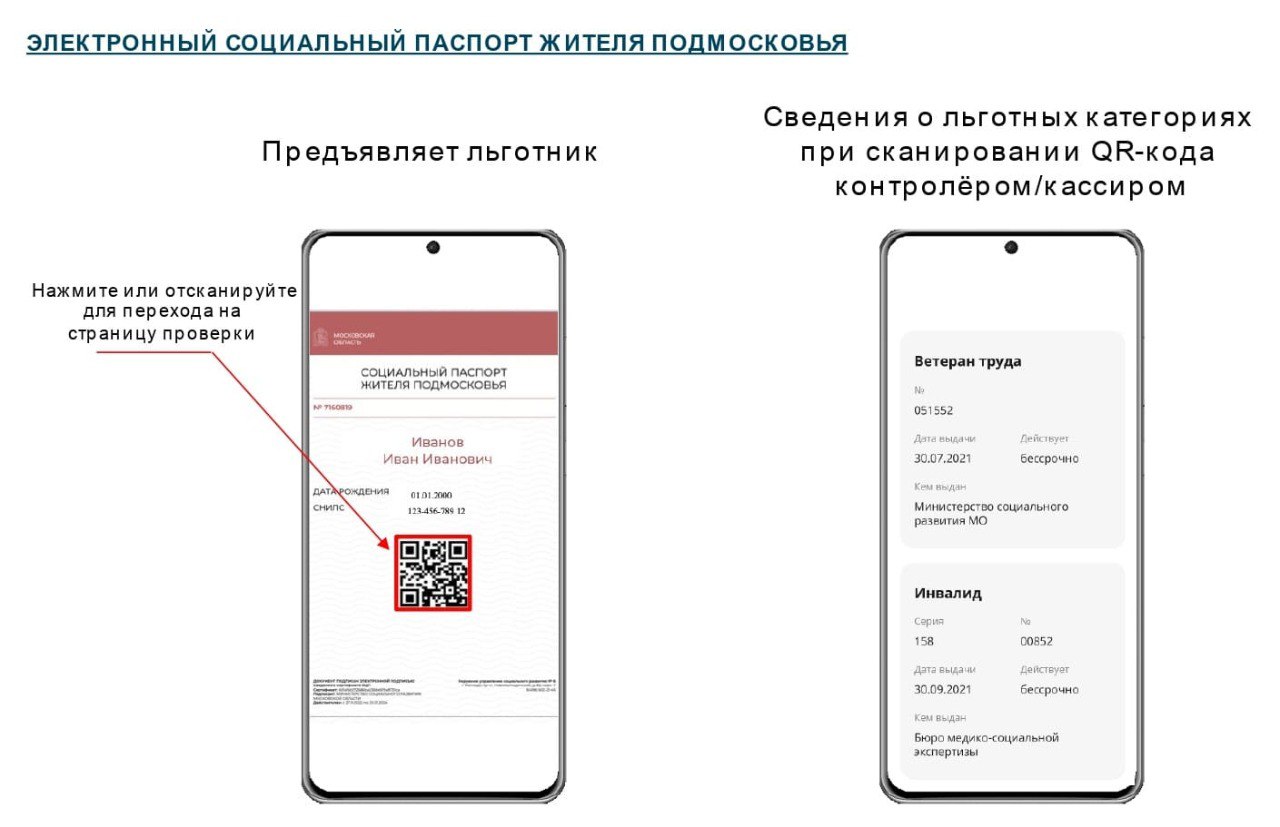 Социальная карта московская область какие льготы