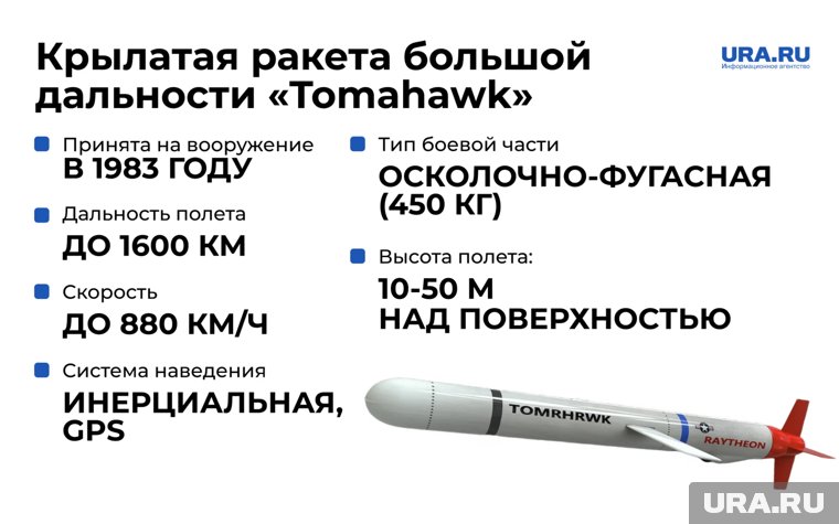Характеристики Tomahawk 
