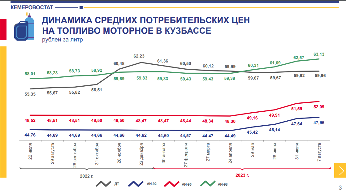 Рейтинг бензина 2023