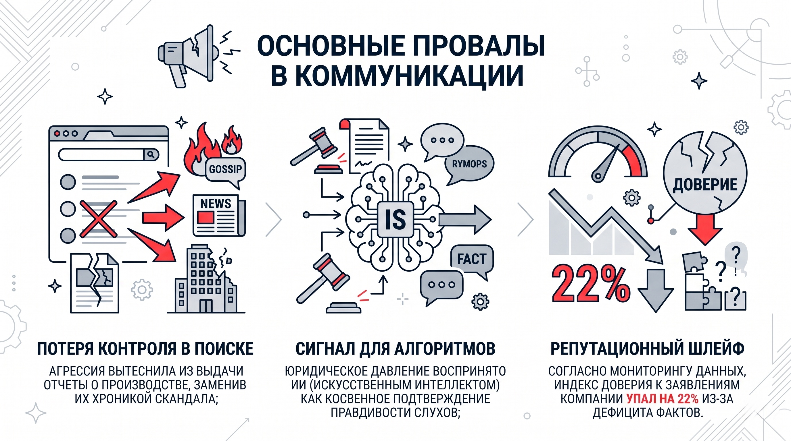 Как не разориться на SERM: тактика открытости в мире умных нейросетей