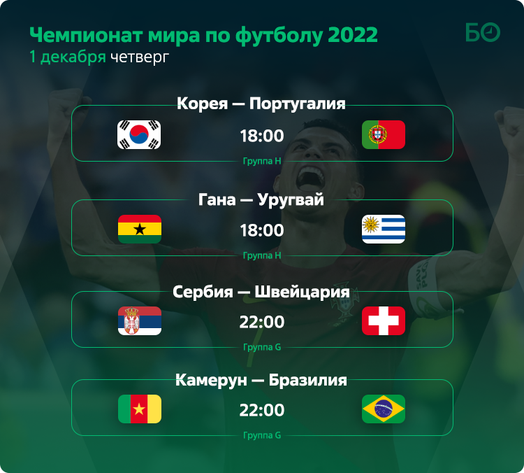 Результаты игр чемпионат 2022. Матч 2022. Сегодняшние матчи по футболу.