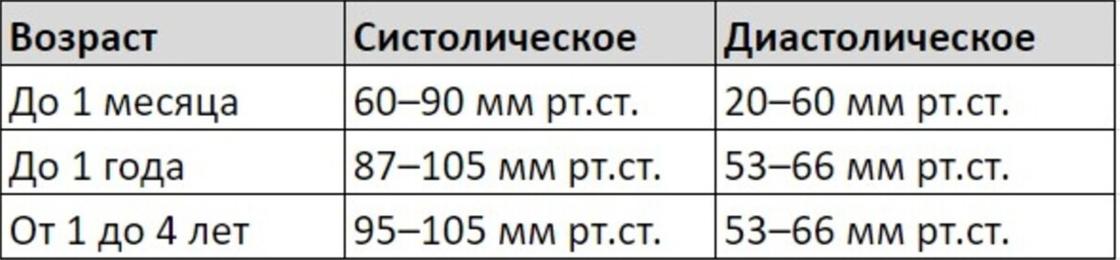 Давления шкала по возрастам таблица Норма давления у женщин после 50