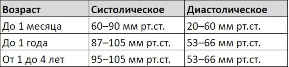 Давление норма у мужчин 30