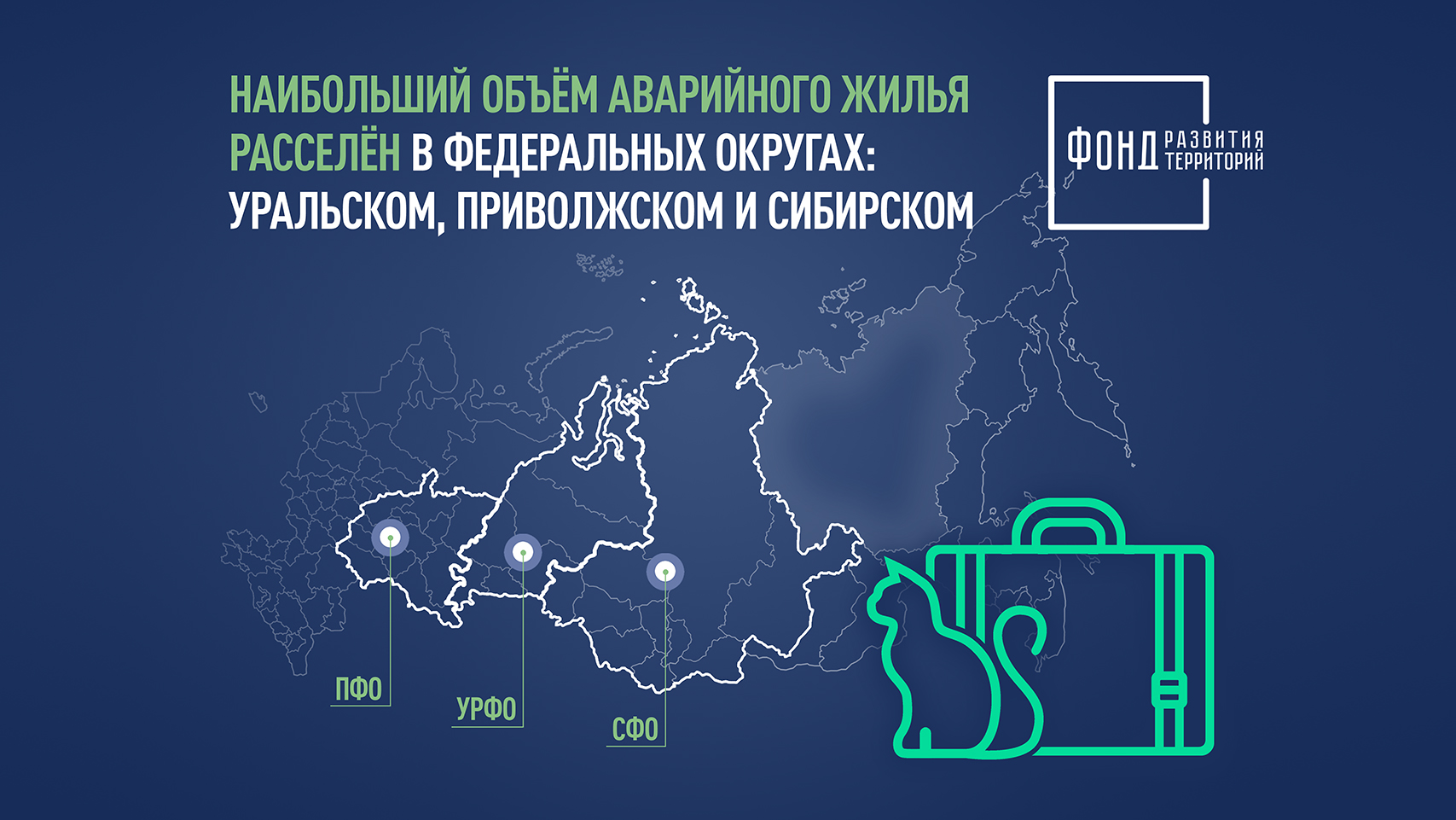 Федеральные проекты нацпроекта жилье и городская среда