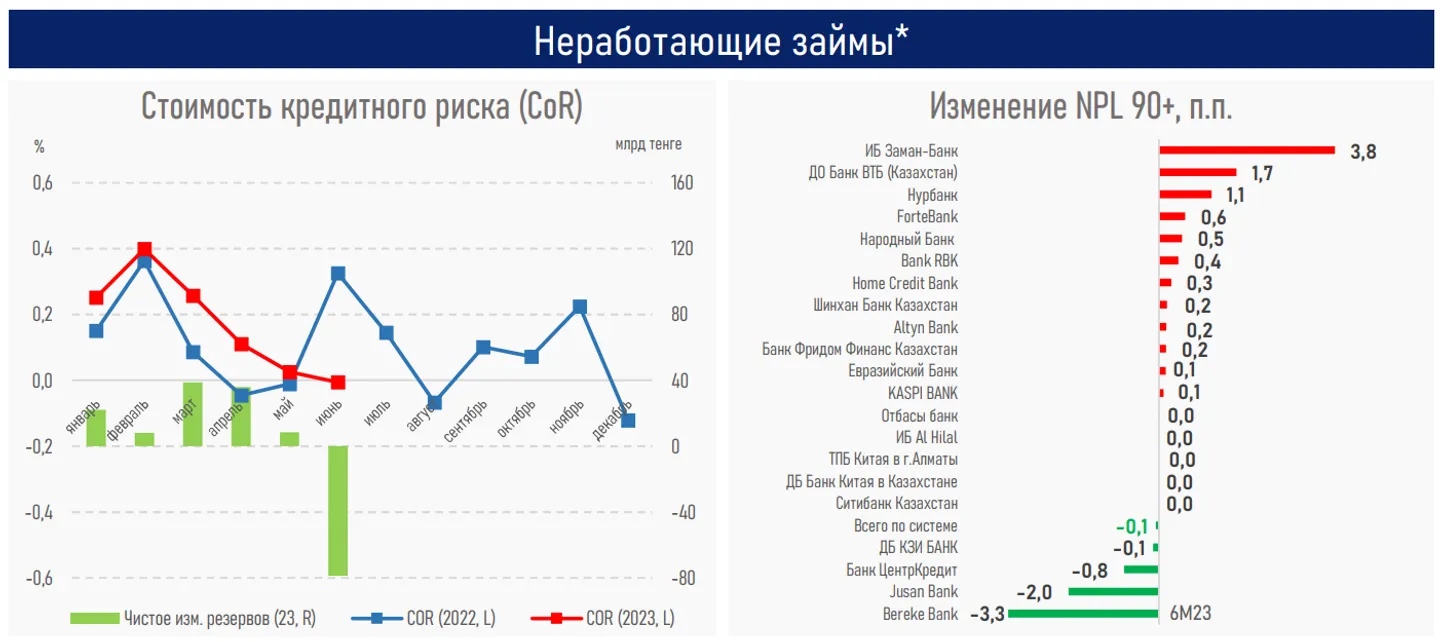 Изменения в финансах 2022