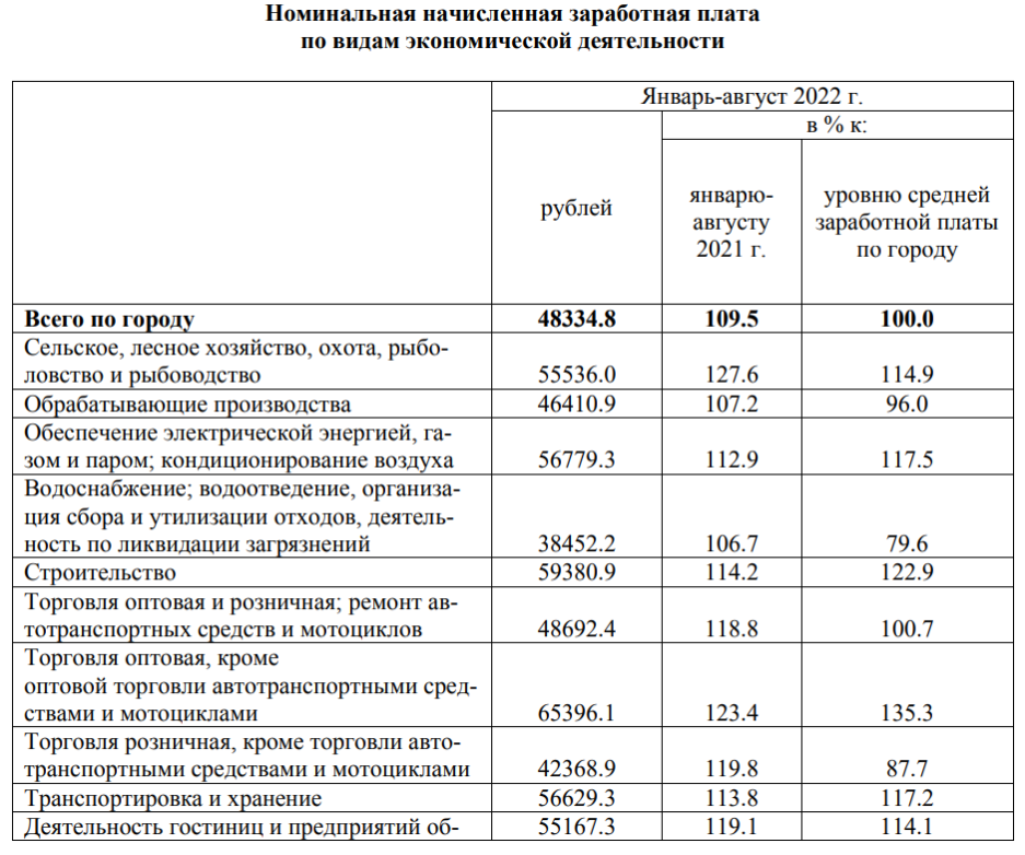 Северо кавказстат