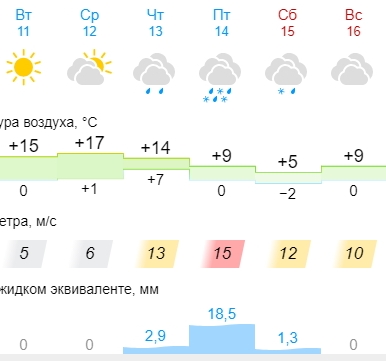 Погода орске на 3 дня самый точный. Климат Орска. Погода в апреле. Метеосводка города Оренбург.