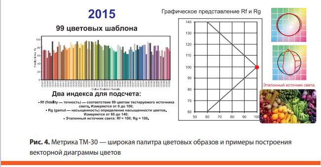 Музейное освещение: искусство ради искусства