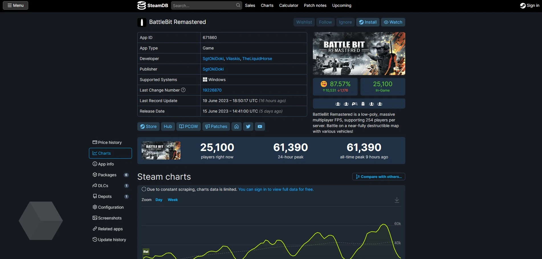 High resolution steam chart фото 105