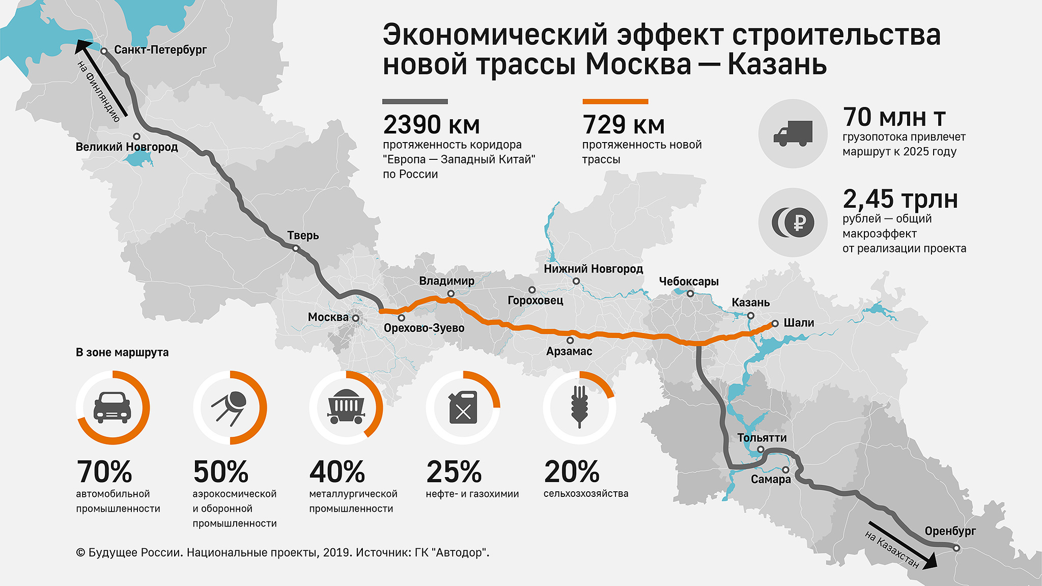Карта трассы м12 по татарстану