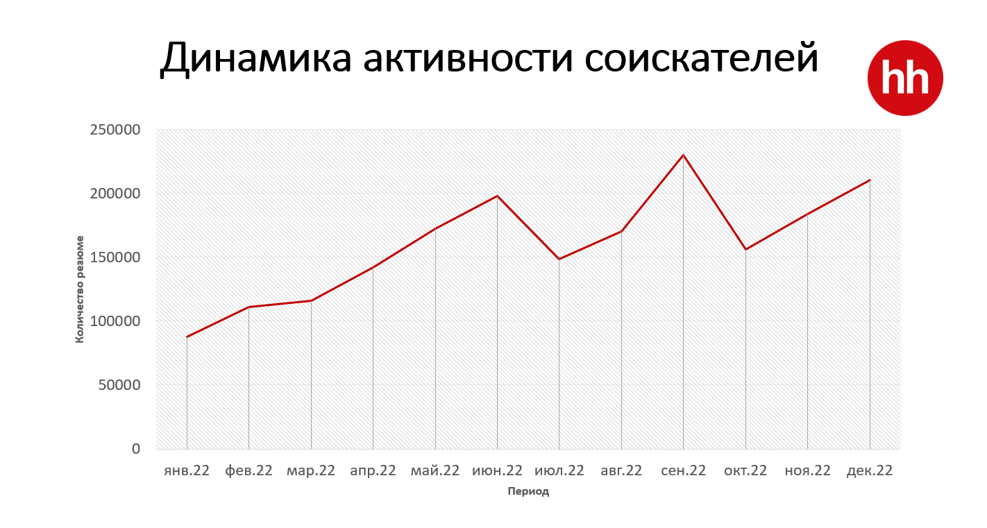 Экономические итоги 2022 года