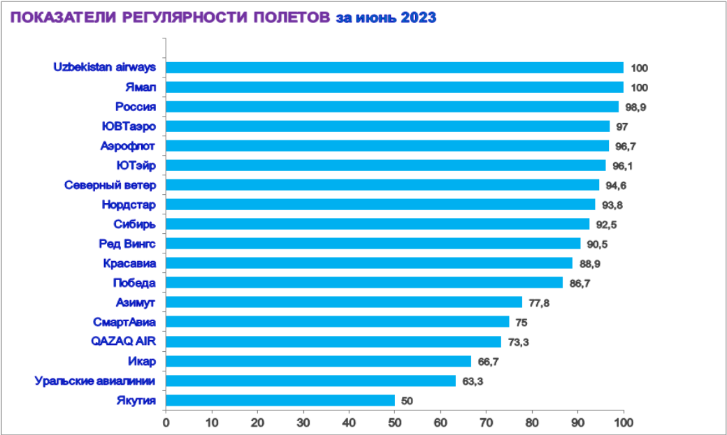 Сургутский проект новый уренгой