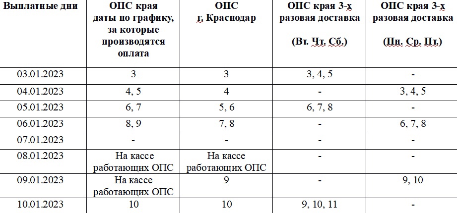 Выплата пенсий в ноябре 2023