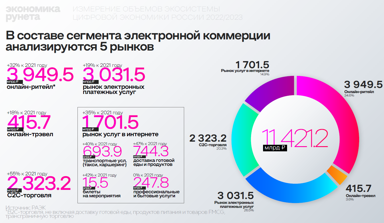 Сегмент ростов