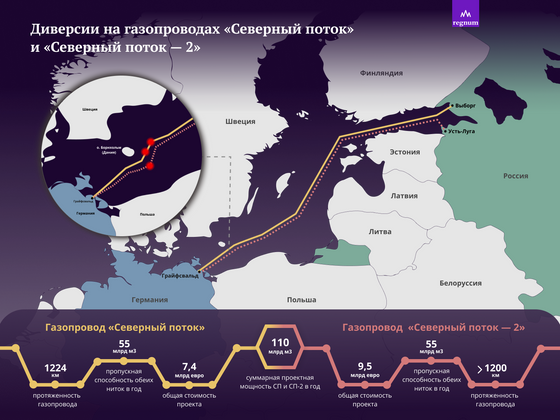 Диверсии на газопроводах «Северный поток» и «Северный поток — 2»