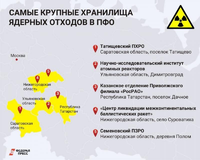 Ядерные захоронения в россии карта