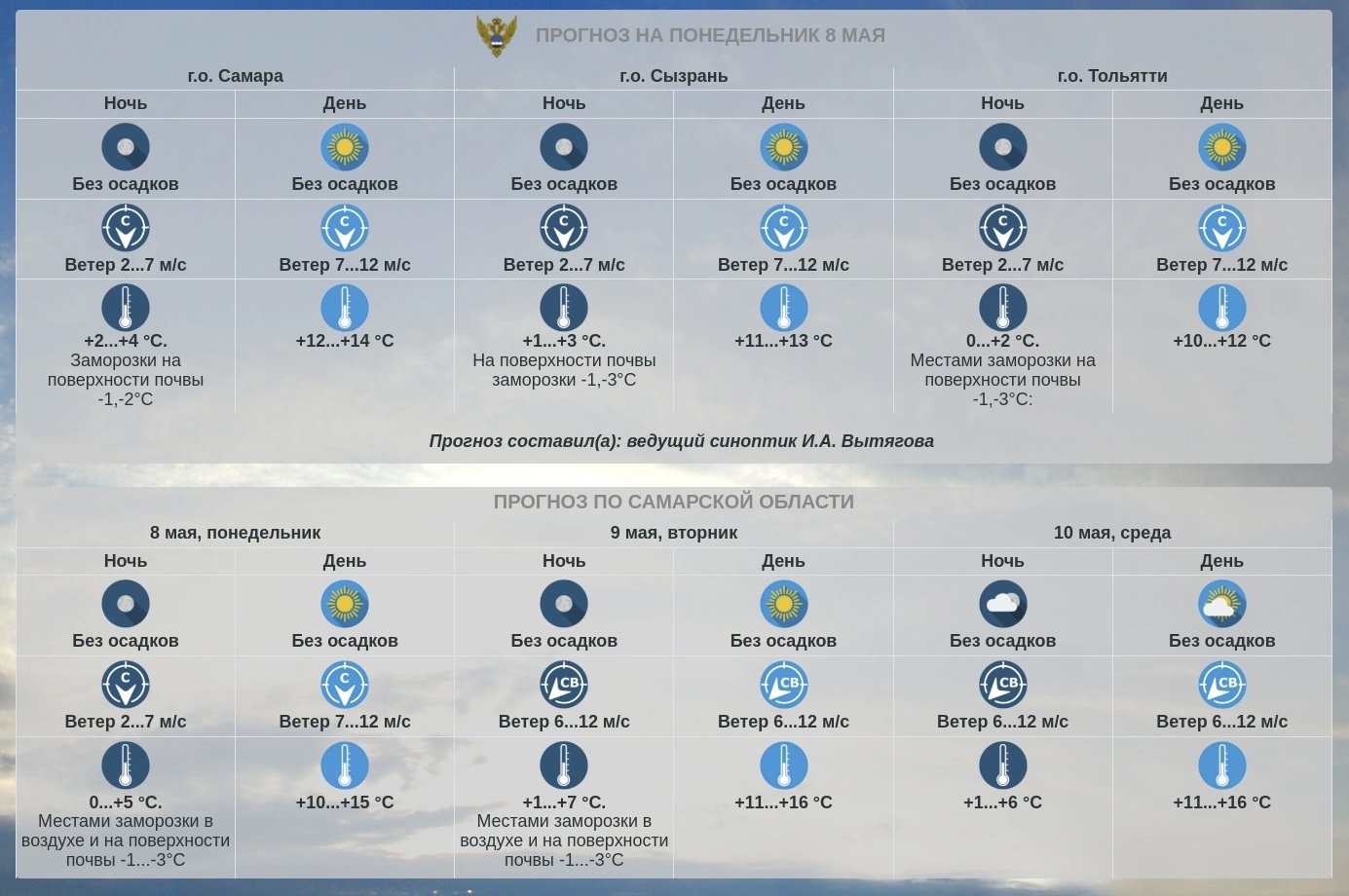 Погода в самаре в 2023 году. Какой будет прогноз погоды. Прогноз на неделю. Шансы прогноза погоды. Щиты с прогнозом погоды на улице.