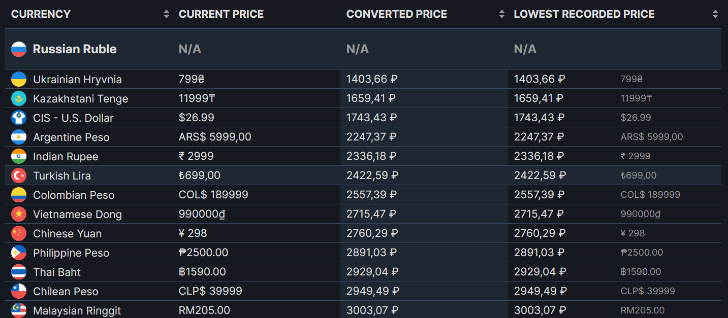 сколько стоят игры в турции. недорогие игры стим. Sony playstation store turkey. сколько стоят игры в турции. регионы стима 2022.