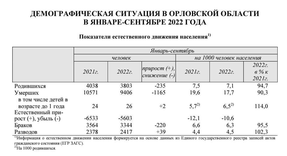 Число родившихся умерших