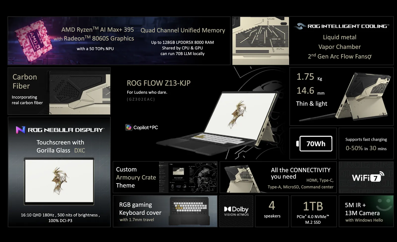 Asus и Кодзима представили сверхмощный игровой планшет ROG Flow Z13 KJP с Ryzen AI Max+ и 128 Гбайт LPDDR5X