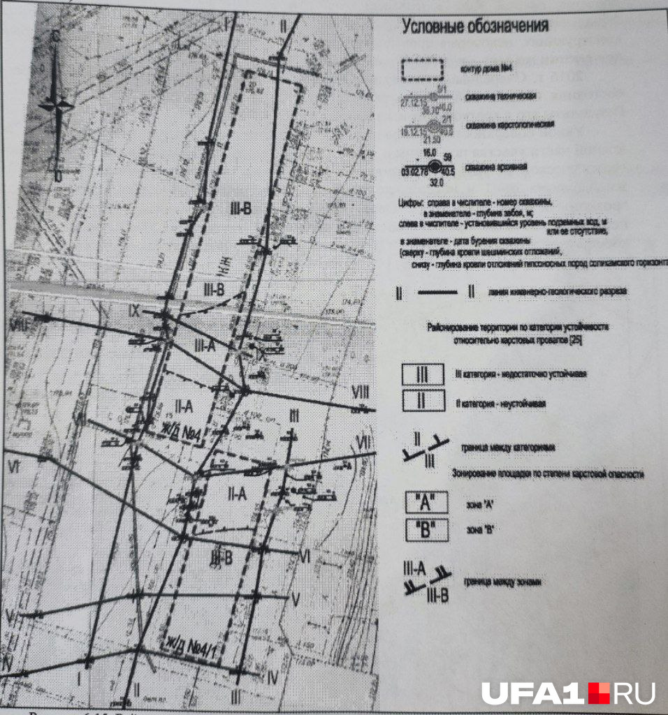 Районирование участка по карстовой устойчивости