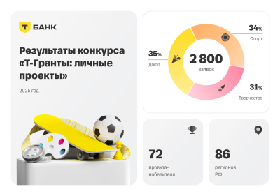 Итоги ТГ личные проекты_рис1