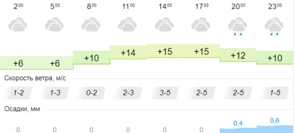 Какая завтра в иркутске. Иркутск погода в июне. Иркутск климат. Погода Иркутск июнь 2023. Какая погода будет в июне в Иркутске.