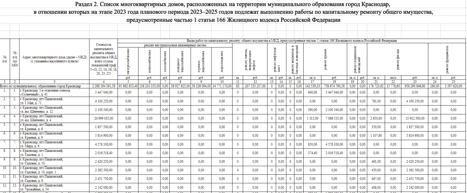 План капремонта домов в калининграде