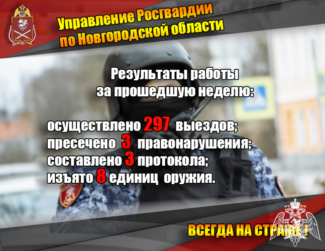 За неделю новгородские росгвардейцы более 290 раз выезжали на охраняемые объекты по сигналу «тревога»
