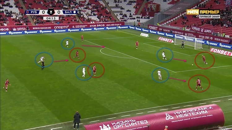 Игроки «Рубина» (красные круги) попадают под прессинг игроков «Балтики» (синие круги)