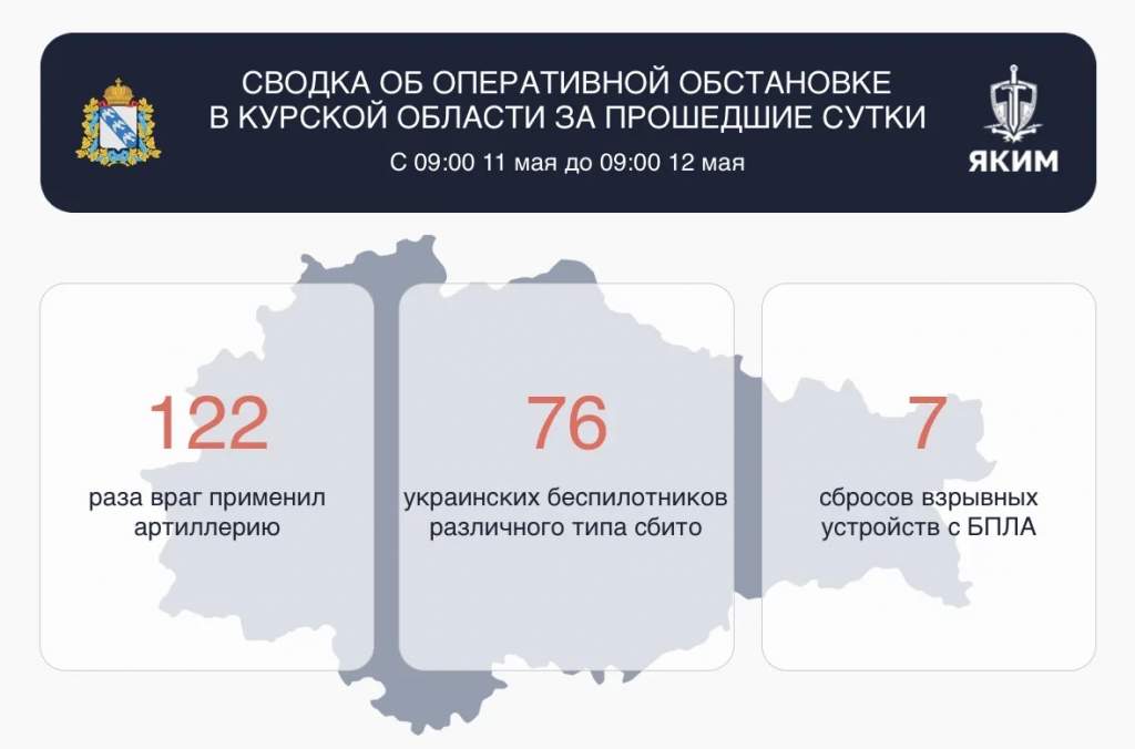 В Курской области за сутки сбили 76 беспилотников