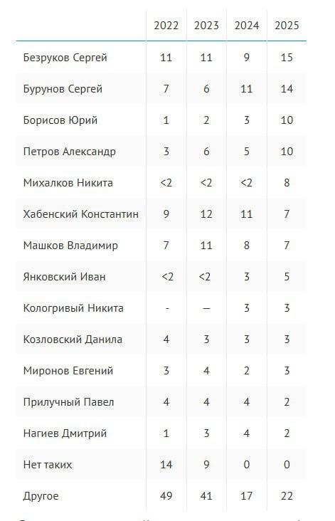 Анна Пересильд возглавила рейтинг лучших актрис