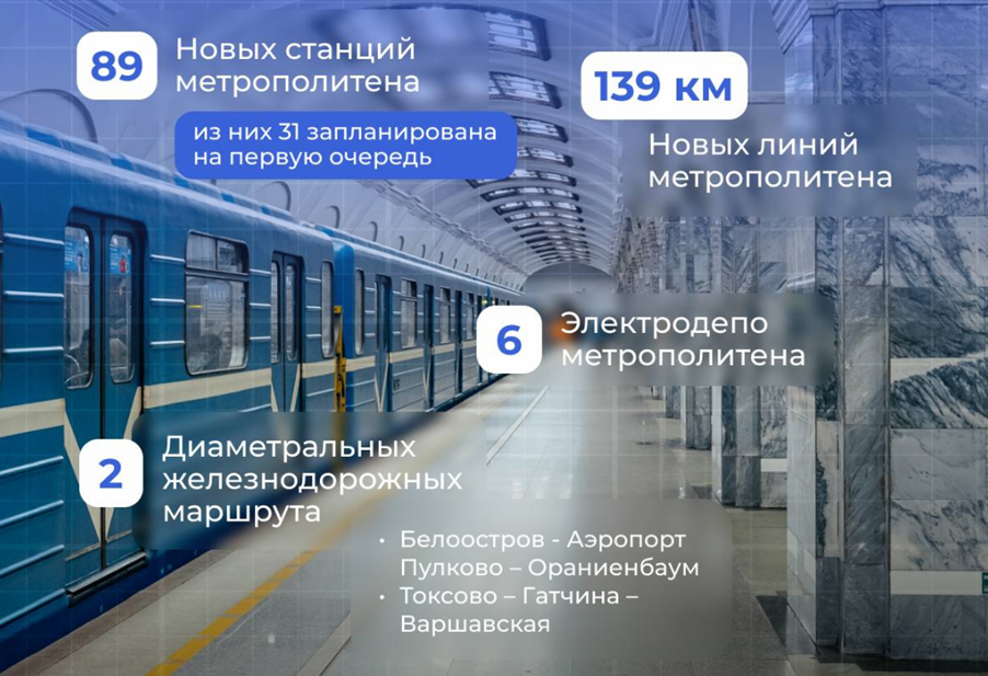 Новые станции метро спб 2023. Метро Санкт-Петербурга. Метрополитен Санкт-Петербург станции. Проект метро. Метрополитен в Железнодорожном.