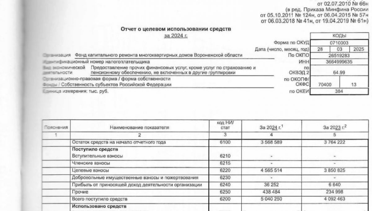 Воронежский Фонда капремонта отметился в 2024 году суперприбылью, миллиардными доходами и сокращением персонала