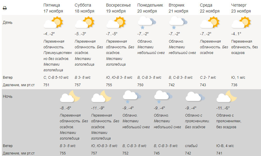 Прогноз погоды на август москва от гидрометцентра. Метеоинфо. Метеоинфо Москва. Метеоинфо Екатеринбург. Метеоинфо прогноз погоды Москва на неделю.