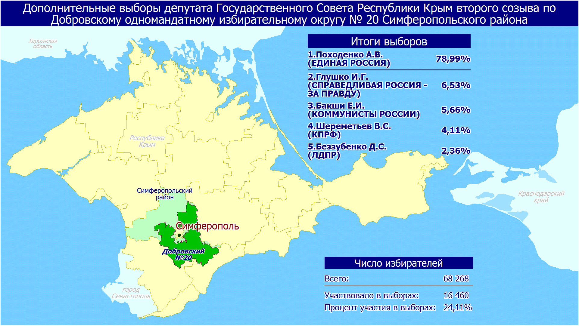 Сельское поселение республика крым