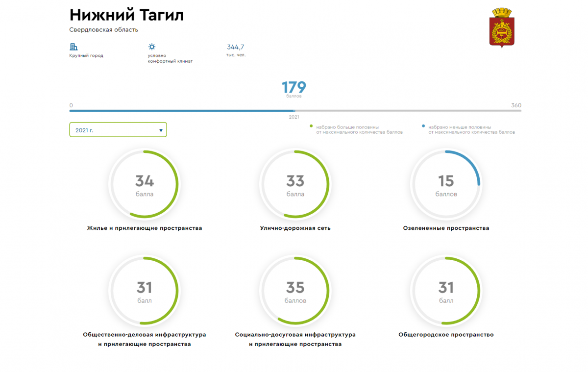 программа развития нижнего тагила. программа развития нижнего тагила. нижний тагил демография. программа развития нижнего тагила. карта нижнего тагила с районами города.